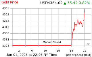 قیمت انس طلا