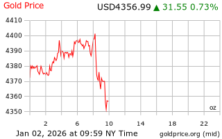 قیمت انس طلا
