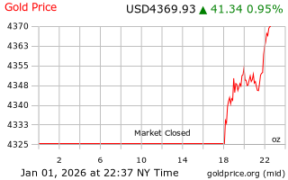 قیمت انس طلا