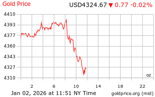 قیمت انس طلا