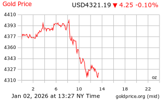 قیمت انس طلا