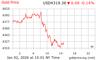 قیمت انس طلا
