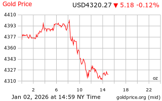 قیمت انس طلا