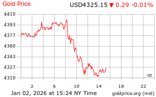 قیمت انس طلا