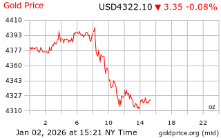 قیمت انس طلا