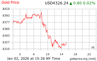 قیمت انس طلا