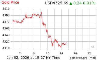 قیمت انس طلا