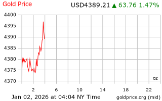 قیمت انس طلا