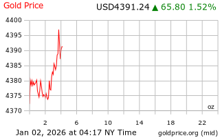 قیمت انس طلا