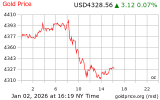قیمت انس طلا