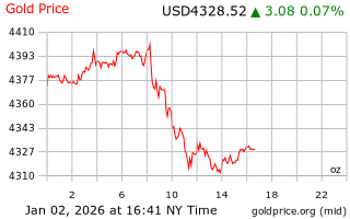 قیمت انس طلا