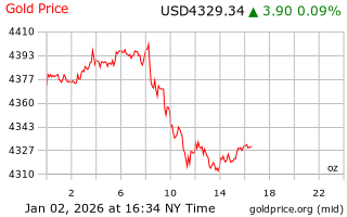 قیمت انس طلا