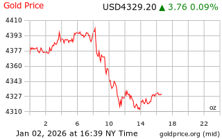 قیمت انس طلا