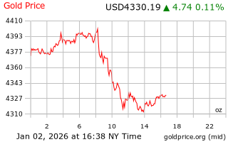 قیمت انس طلا