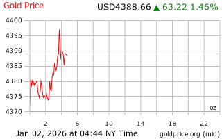 قیمت انس طلا