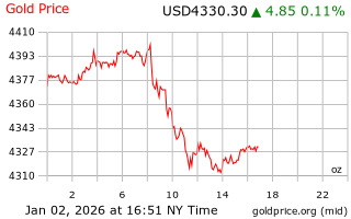 قیمت انس طلا