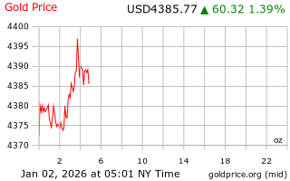 قیمت انس طلا