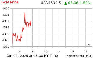 قیمت انس طلا