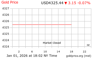 قیمت انس طلا