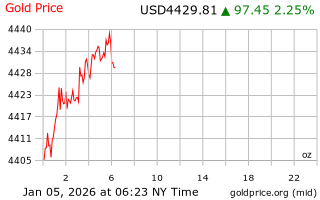 قیمت انس طلا