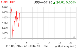 قیمت انس طلا