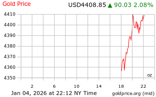قیمت انس طلا