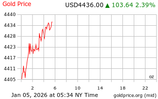قیمت انس طلا