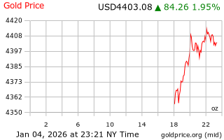قیمت انس طلا