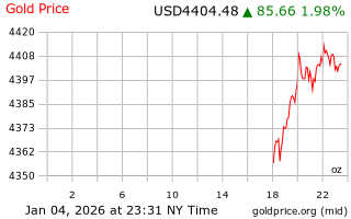 قیمت انس طلا