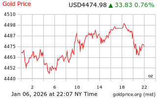 قیمت انس طلا