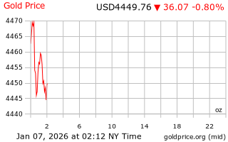 قیمت انس طلا