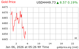 قیمت انس طلا