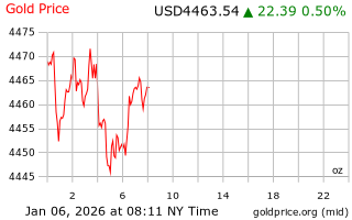 قیمت انس طلا