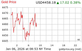 قیمت انس طلا