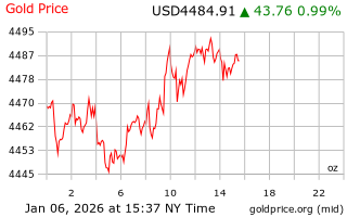 قیمت انس طلا