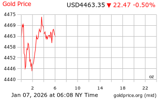 قیمت انس طلا