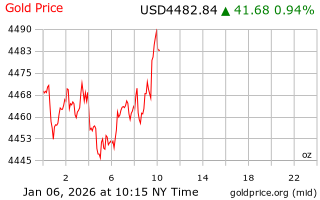 قیمت انس طلا