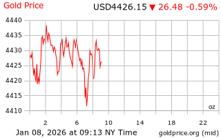 قیمت انس طلا