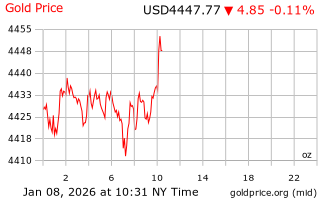 قیمت انس طلا