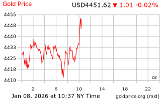 قیمت انس طلا