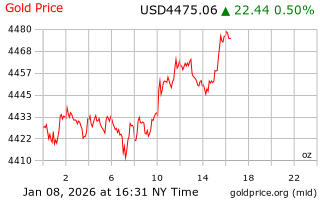 قیمت انس طلا