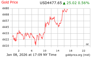 قیمت انس طلا