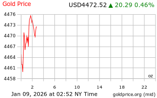 قیمت انس طلا