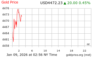 قیمت انس طلا