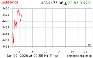 قیمت انس طلا