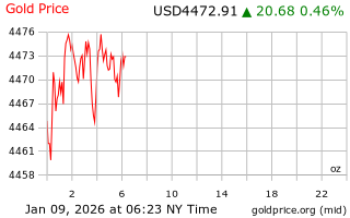 قیمت انس طلا