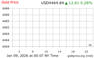 قیمت انس طلا