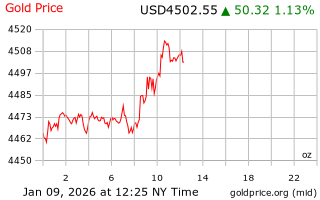 قیمت انس طلا