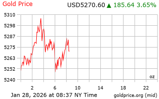 قیمت انس طلا