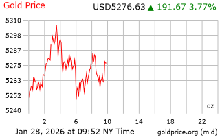 قیمت انس طلا